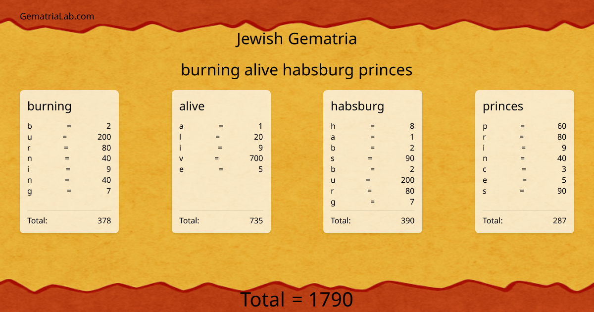 burning alive habsburg princes in jewish Gematria